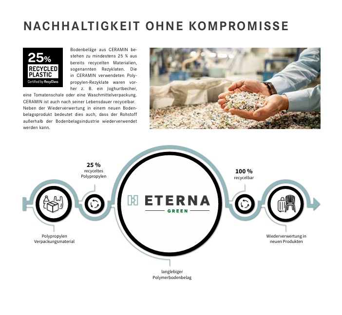 Nachhaltigkeit ohne Kompromisse – ETERNA GREEN Infografik